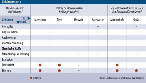 © Grafiken: Solarpraxis AG/Harald Schütt
