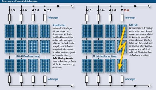 © Grafik: Solarpraxis AG/Harald Schütt
