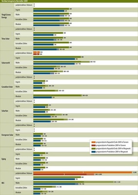 © Grafik: Solarpraxis AG/Harald Schütt
