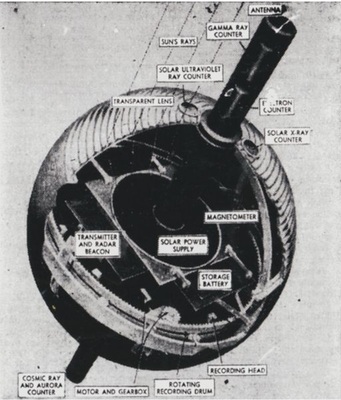 © Foto: Popular Science Bonnier Corporation
