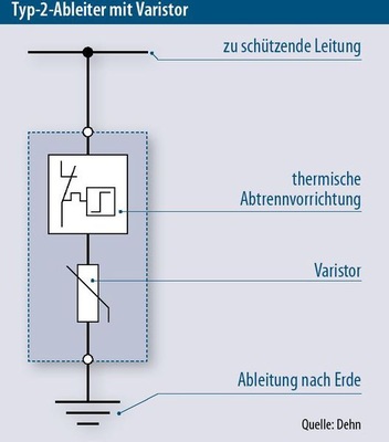 © Grafik: Solarpraxis AG/Harald Schütt
