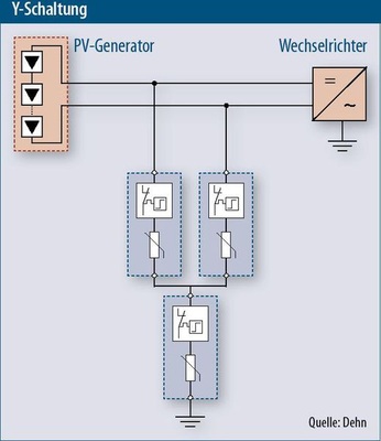 © Grafiken: Solarpraxis AG/Harald Schütt
