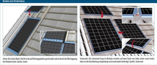 © Grafik: Solarpraxis AG/Harald Schütt
