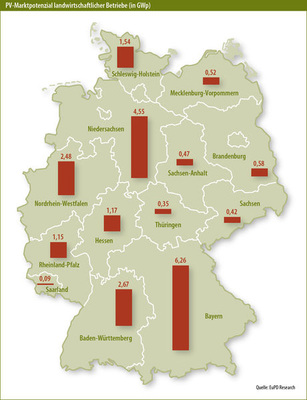 © Grafik: Solarpraxis AG/Harald Schütt
