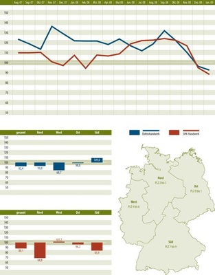 © Grafik: photovoltaik