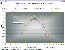 © Quelle: www.solarware.de
