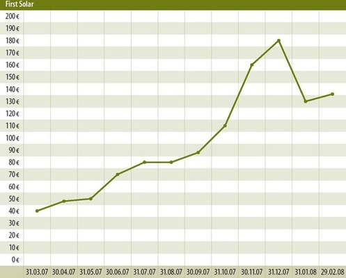 © Grafik: Solarpraxis AG/Harald Schütt
