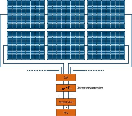 © Grafik: Solarpraxis AG/Harald Schütt
