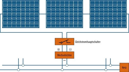 © Grafik: Solarpraxis AG/Harald Schütt
