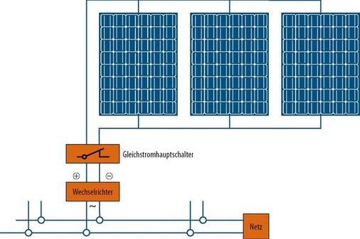 © Grafik: Solarpraxis AG/Harald Schütt
