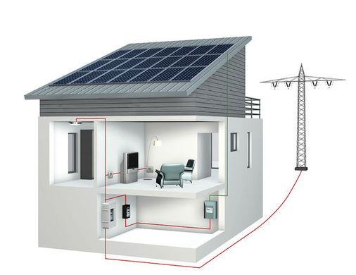 <p>
In diesem Systemhaus von Buderus wird der Solarstrom in Wechselstrom umgesetzt und im Gebäude genutzt. Auch hier ist kein Speicher vorgesehen. Überschüsse werden ins Netz eingespeist. Auch Versorgungsdefizite werden aus dem Netz abgedeckt.
</p> - © Grafik: Buderus

