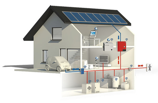 
In dieser Konfiguration von SMA ist kein Batteriespeicher für das Gebäude vorgesehen. Der Solarstrom wird sofort auf Netzfrequenz umgesetzt, um alle Verbraucher zu versorgen. Nur das Elektromobil wirkt als Puffer. Die Energieströme werden über den Sunny Home Manager gesteuert.
