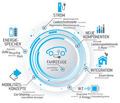 
Elektromobilität ist ein komplexes Thema, das weit über den Antriebsbau hinaus geht. So fächerübergreifend sind auch die Referenten auf dem Fachkongress Elektromobilität.
