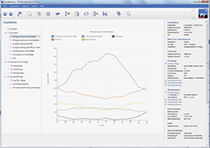 
Valentin Energiesoftware aus Berlin stellt den Jahresverlauf der Solarerträge, des Energieverbrauchs oder der Netzeinspeisung als Verläufe dar. Diese Form der Darstellung erlaubt den schnellen Vergleich

