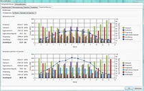 
Mit dem Feature EnergyOPT der Planungssoftware Plan4SolarPV 4.0 können Solarteure das individuelle Lastprofil der Anlagen ihrer Kunden präzise erfassen. 
