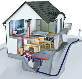 
Beispielhafte Luftführung in einem Einfamilienhaus, wie sie die Firma Hrabec Müller Hofbauer Bau- und Planungs-GmbH (www.auernovum.at) im österreichischen Mödling konzipiert hat: Die Frischluft wird über einen langen Erdwärmetauscher angesaugt. Dadurch wird sie vorgewärmt und entfeuchtet. 
