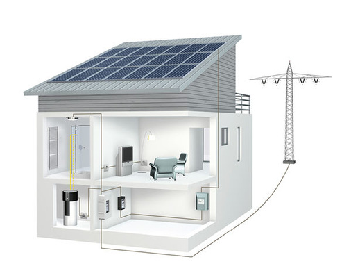 <p>
Buderus hat diese Vision eines Hauses entworfen, das sich nahezu autark versorgt. Nur Spitzenlasten werden aus dem Stromnetz abgedeckt.
</p> - © Grafik: Buderus

