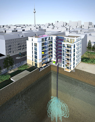 
Die Integralsonde greift ins Grundwasser, um das thermische Potenzial der Erdwärme abzugreifen. Sie ersetzt aufwendige Sondenfelder, sodass auch hohe Leistungen umgesetzt werden.
