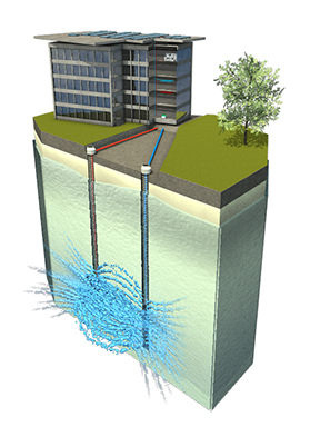 
Die Zwillingssonde im Schnittbild untereinem Bürogebäude.
