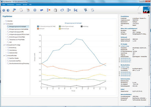<p>
Ertragsprognose einer PV-Anlage mit Eigenverbrauch und Batteriespeichersystem nach Simulation in PV-Sol advanced.
</p> - © Grafik: Dr. Valentin Energiesoftware GmbH

