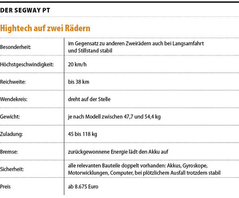 
www.segway.de
