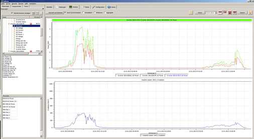 <p>
Der Solman hilft bei der Fehleranalyse: Das Protokoll zeigt einen AC-Wechselrichter in einer größeren Photovoltaikanlage. Nachts arbeitet der Umrichter nicht, dann liegt die rote Linie auf dem Nullpunkt.
</p> - © Grafiken: Ensibo


