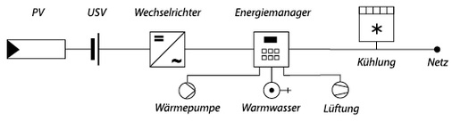 Unsere Grafikserie