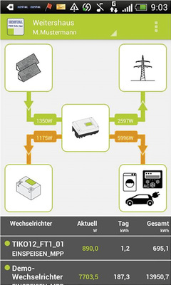<p>
</p> - © Foto: Kostal Solar Electric