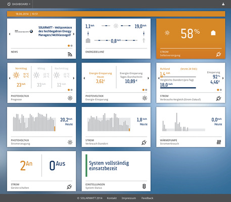 <p>
</p> - © Foto: Solarwatt