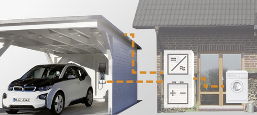 
Der BMW i3 im Zusammenspiel mit der Ladestation, dem Solarcarport als Energiequelle und dem Haus als Managementzentrale ist ein großer Schritt in Richtung Energieautarkie. 
