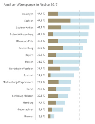 Bundesverband Wärmepumpe (BWP)