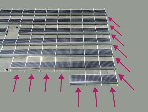 
Angriff der Schubkräfte am Modulfeld:Die Kanten und Ecken sind besonders exponiert, weil an der Dachkante sehr tückische Windspitzen auftreten.




