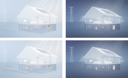 <p>
</p>

<p>
Oben links: Wenn die Sonne am Vormittag scheint, werden die Stromverbraucher im Gebäude direkt versorgt. Überschüsse landen in der Batterie. Unten links: Idealerweise ist der Speicher erst am späten Nachmittag voll. Danach fließen weitere Überschüsse ins Stromnetz. Oben rechts: Am Abend sind die Stromspeicher gefüllt. Alle Stromverbraucher werden aus den Solarakkus bedient. Unten rechts: Das Netz fungiert als Superbatterie, wenn die Batterie entladen ist und dennoch Strom angefordert wird. Das Stromnetz fungiert als Versorgungssystem für den Spitzenbedarf.
</p> - © Grafiken: Bosch Power Tec

