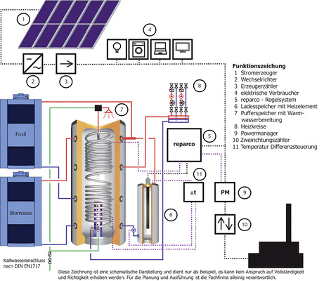 <p>
</p> - © Grafik: Baier Energiesysteme

