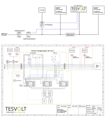 <p>
</p>

<p>
Oben: prinzipielle Einbindung des Stromspeichers in ein betriebliches Versorgungssystem (mit und ohne Notstromanlage). Unten: Schaltplan für die sichere, dreiphasige Integration des Speichers. Alle Schutzfunktionen sind im Container bereits enthalten.
</p> - © Grafiken: Tesvolt

