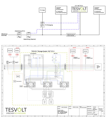 



Oben: prinzipielle Einbindung des Stromspeichers in ein betriebliches Versorgungssystem (mit und ohne Notstromanlage). Unten: Schaltplan für die sichere, dreiphasige Integration des Speichers. Alle Schutzfunktionen sind im Container bereits enthalten.
