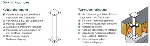 



Konstruktion der Dachdurchdringung, wie sie von der Firma Schletter ausgeführt und empfohlen wird. Der hohe Aufwand macht sich über die Jahre bezahlt.
