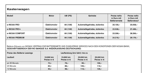 <p>
</p> - © Tabelle: Nissan

