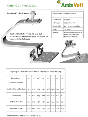 <p>
</p> - © Graiken & Tabellen: Ambivolt

