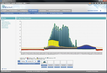 <p>
</p> - © Grafik: Solarschmiede Software
