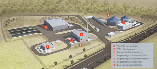 <p>
</p>

<p>
Ein Ausschnitt des Hauptstandorts von Viessmann. Neben der PtG-Anlage gibt es auch zwei Biogasanlagen.
</p> - © Grafik: Viessmann

