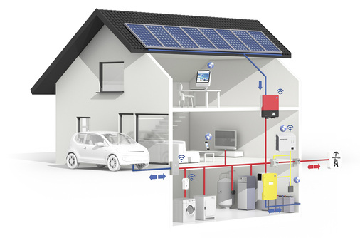 <p>
</p>

<p>
Der Energiemanager agiert als Dirigent und verbindet Solaranlage, Wärmepumpe sowie das Elektroauto und technische Geräte.
</p> - © Grafik: SMA Solar


