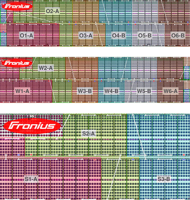 <p>
</p>

<p>
Die beiden langen Fassaden sind mit sechs Strings und die kurze Südfassade mit drei Strings ausgelegt. In jedem String sind nahezu gleich viele Zellen. Die Spannungsunterschiede zwischen den Strings sind so kleiner als fünf Prozent.
</p> - © Grafik: Fronius

