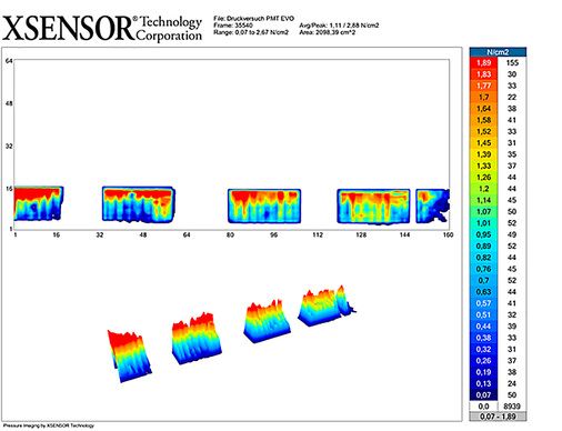 



Verteilung des Drucks durch das Montagesystem von PMT: Die Kräfte werden gleichmäßig und genau definiert verteilt. Dafür ist die Ballastierung entscheidend.
