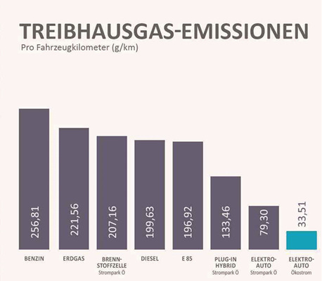 <p>
</p> - © Inforgrafik: VLK

