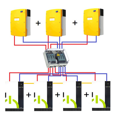 <p>
So werden die Batterieschränke mit den Sunny Islands kombiniert.
</p>

<p>
</p> - © Grafik: Tesvolt

