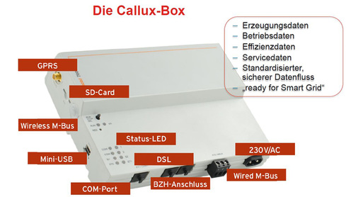 



Die neue Callux-Box macht die Geräte bereit fürs intelligente Stromnetz.
