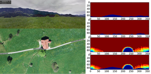 
Auf der rechten Seite der Grafik sind Horizonte in verschiedenen Entfernungen für ein Gebäude berechnet. Auf diese Weise fließen Verschattungen durch Bäume, andere Gebäude oder Gelände in die Berechnung der Einstrahlungswerte ein.



