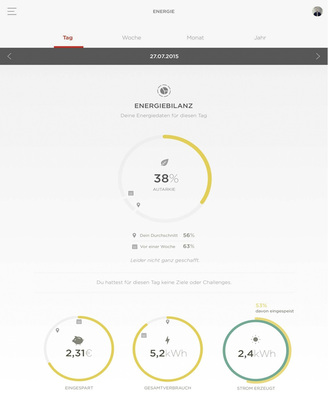 



Individuelle Energiebilanz: Im Wochenschnitt liegt die eigene Stromversorgung hier bei 56 Prozent.
