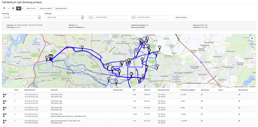 
Das elektronische Fahrtenbuch erleichtert die Verwaltungsarbeit ungemein.



